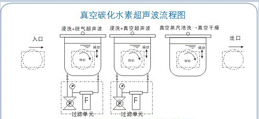 真空碳化水素超聲波流程圖.png